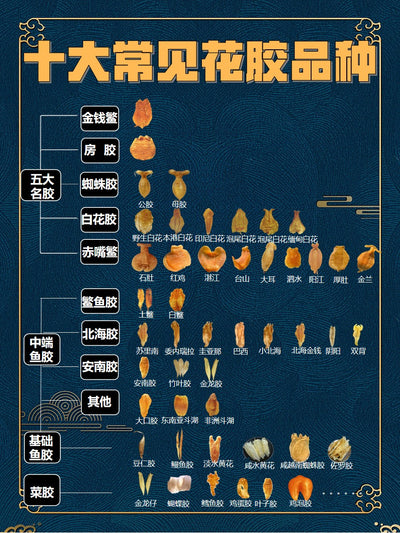 回收有價值的海味